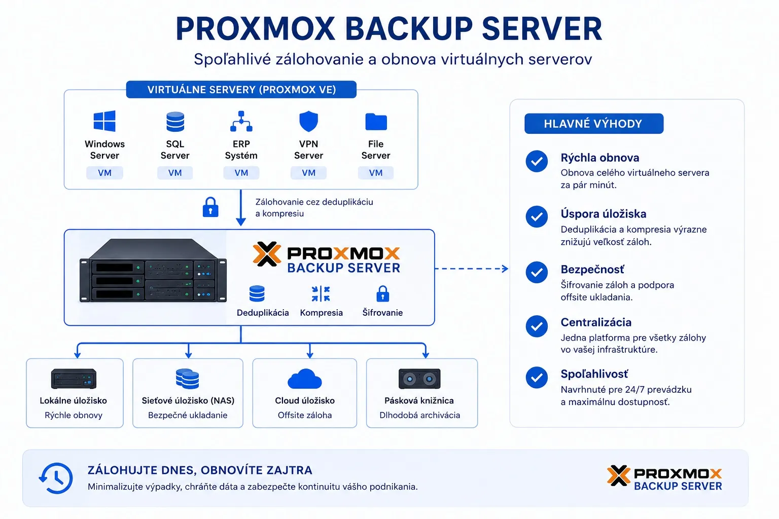 Proxmox Backup Server