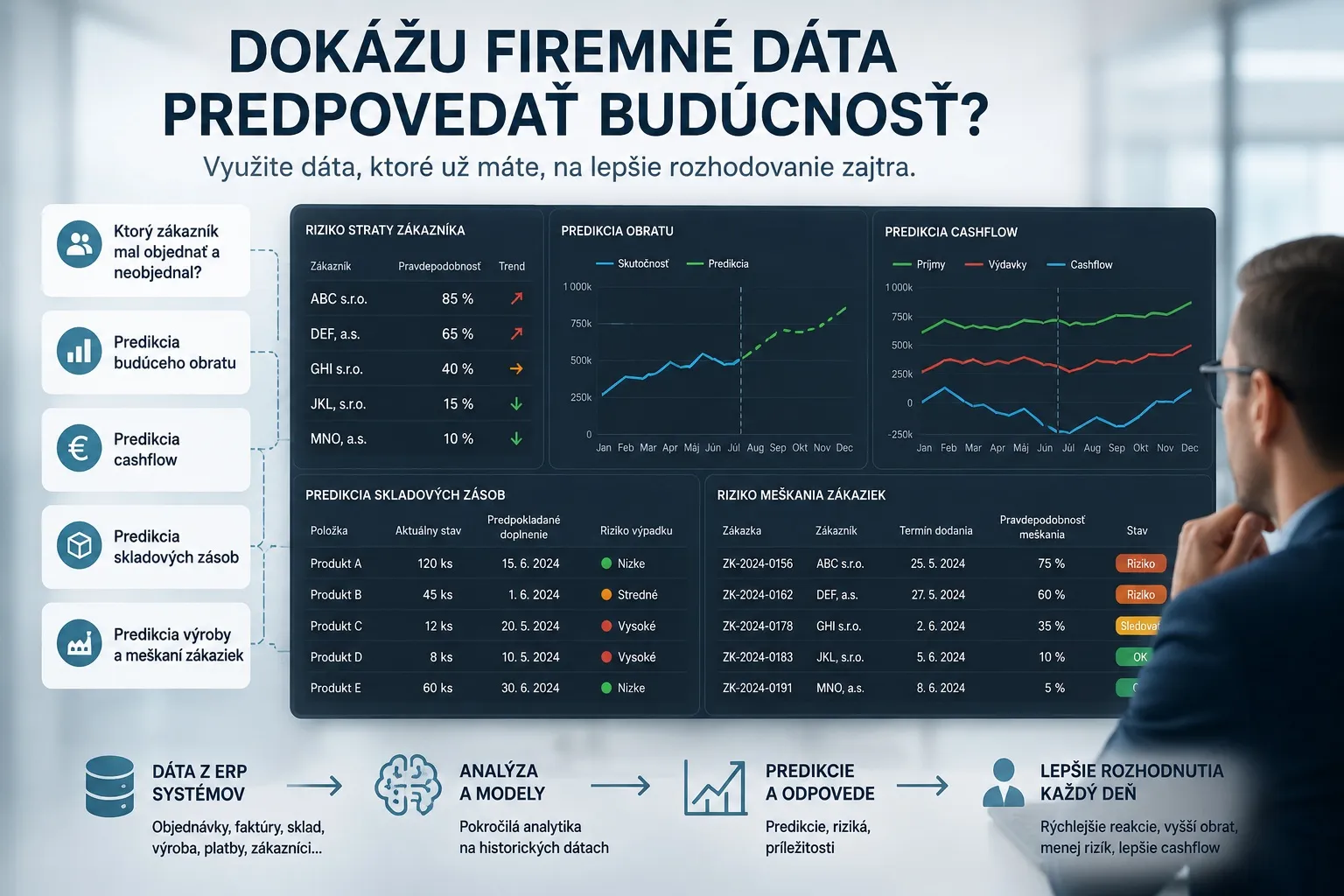 Dokážu firemne dáta predpovedať budúcnosť ?